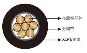 FAA L-824 Type C非屏蔽 5kV